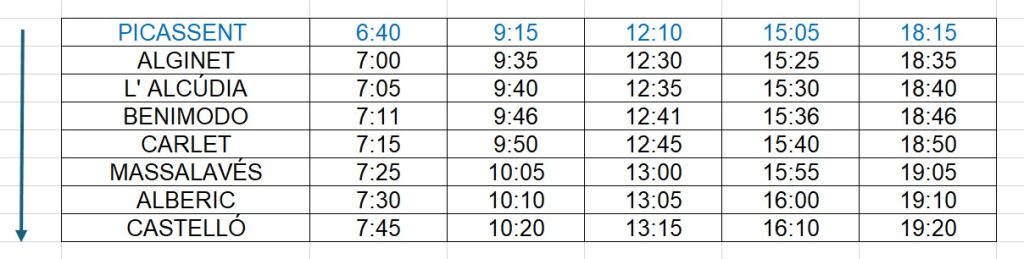 Horarios-Picassent-Castelló